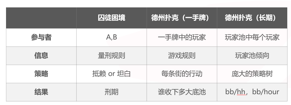 【WPT扑克】千算学堂 | 关于扑克与博弈论 你需要知道这些！附实战秘籍