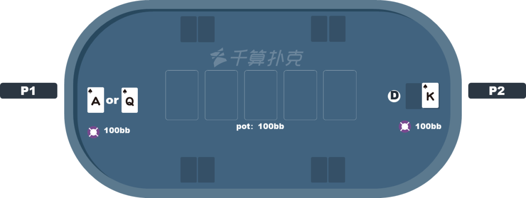 【WPT扑克】千算学堂 | 关于扑克与博弈论 你需要知道这些！附实战秘籍