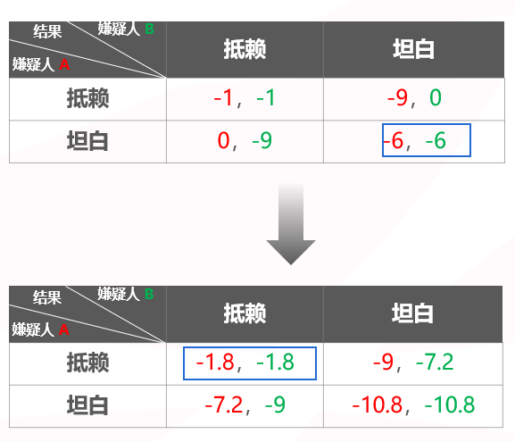 【EV扑克】千算学堂 | 关于扑克与博弈论 你需要知道这些！附实战秘籍