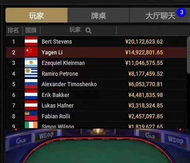 【APL扑克】简讯 | 中国选手Li Yagen在史上最大WSOP线上主赛获得亚军，奖金近1500万