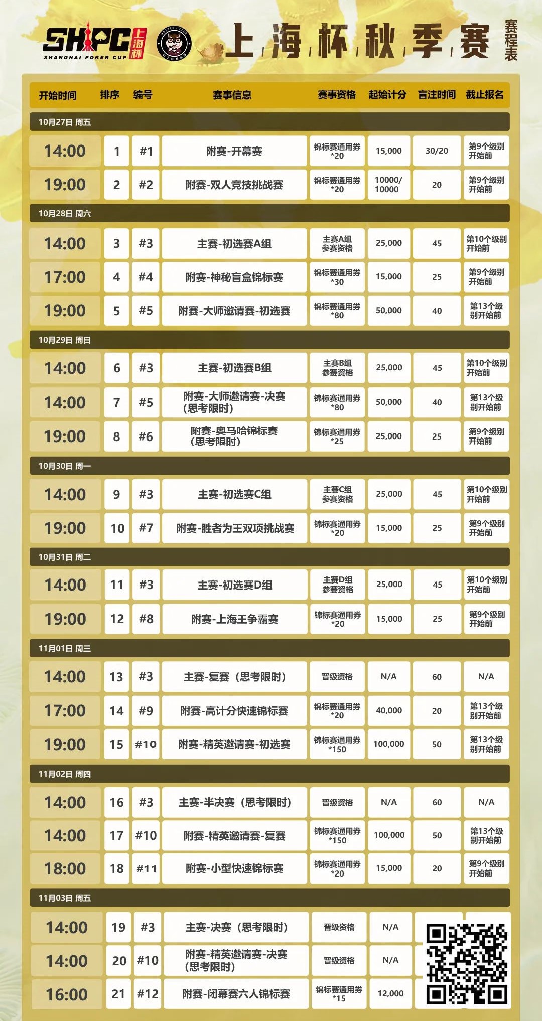 【EPCP扑克】赛事新闻 | 10月27日-11月3日2023上海杯SHPC®秋季系列赛赛程赛制公布