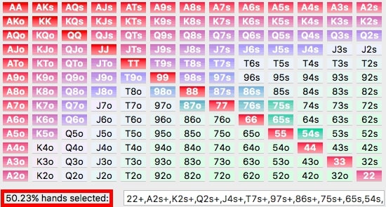 【WPT扑克】玩法：简单易上手的三招助你在常规桌盈利翻三倍