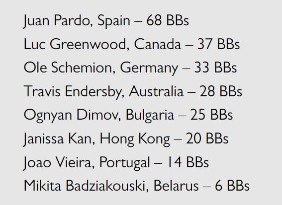 【EV扑克】Triton蒙特卡洛 | 保加利亚选手获得赛事#7冠军，香港女牌手Janissa Kan首秀获第6名【365娱乐资讯网】