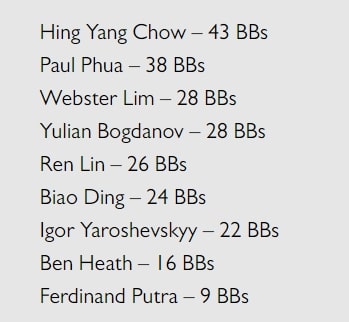 【EV扑克】Triton蒙特卡洛 | 马来西亚Webster Lim获得赛事#10冠军，丁彪获第七，Tony Lin获季军