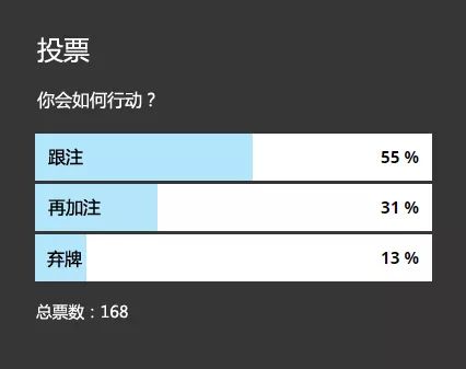 【EV 扑克】牌局分析：口袋 55，翻前面对 CO 位置加注应如何行动？