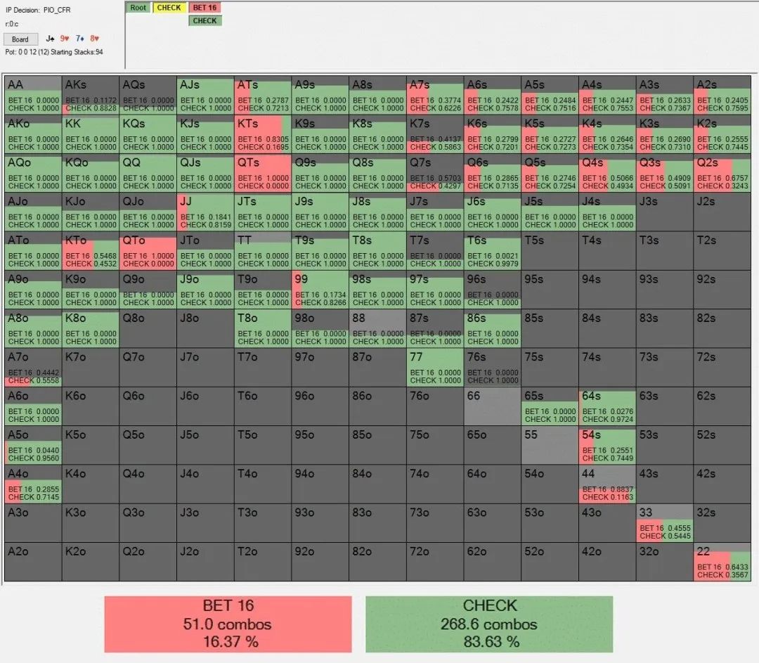 【WPT扑克】玩法：碰上那种四张同色或四张连牌的牌面要怎么打？