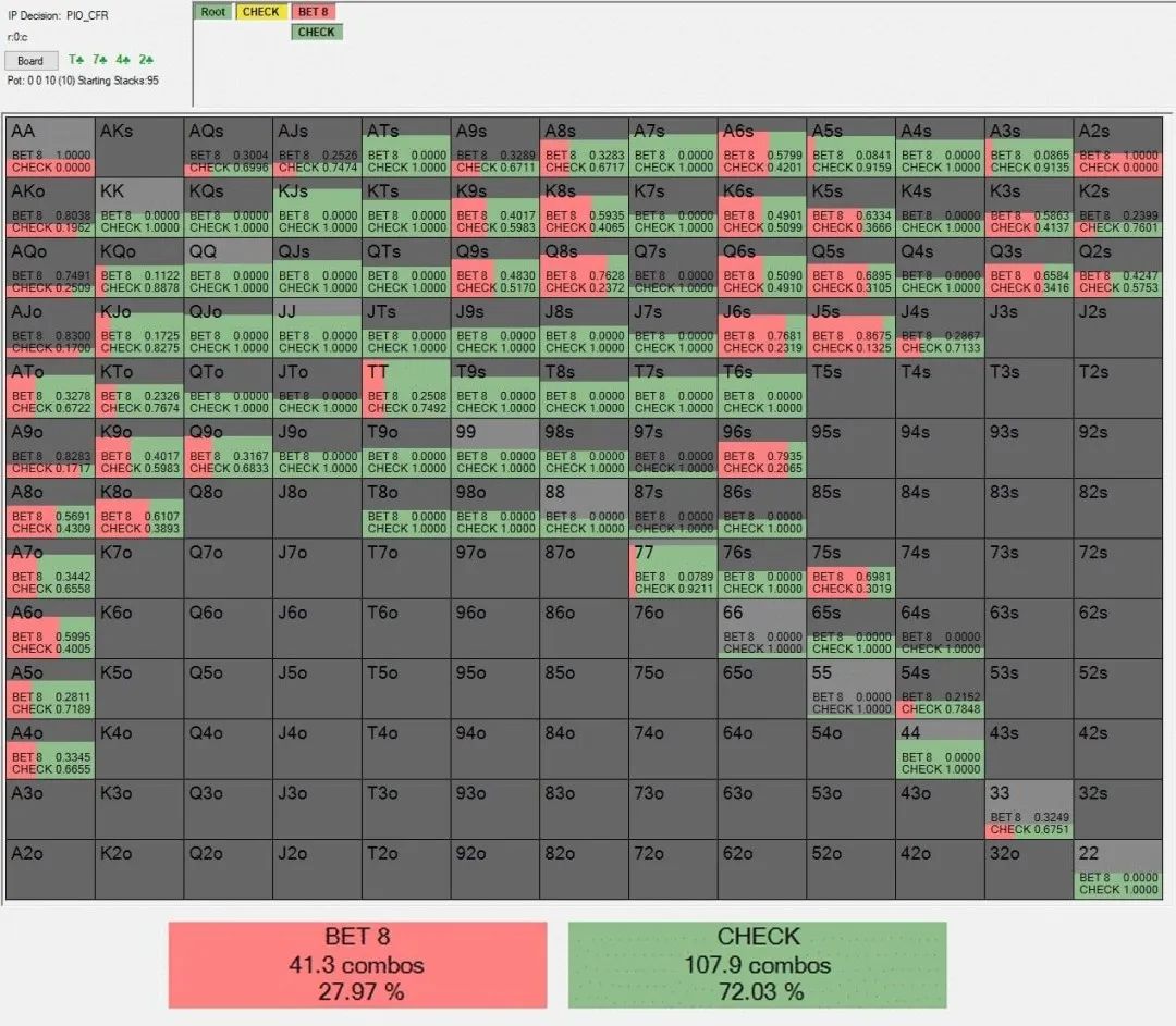 【WPT扑克】玩法：碰上那种四张同色或四张连牌的牌面要怎么打？