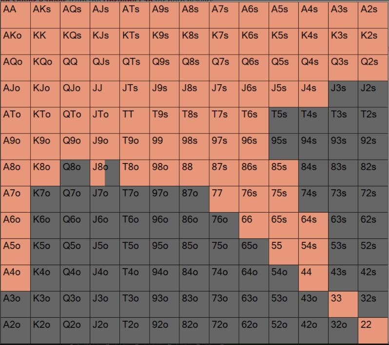 【EV撲克】策略教学：翻后不知道怎么玩？先问自己这5个问题