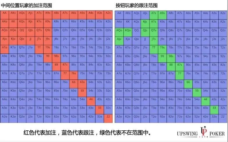 【EV撲克】​策略分享：不利位置的小翻牌面该怎么游戏？