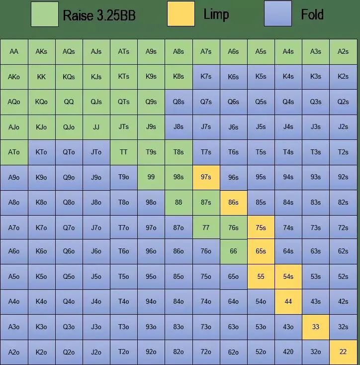 【EV撲克】策略教学：如何战胜翻前跛入的对手？