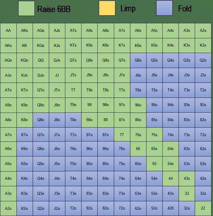 【EV 扑克】策略教学：如何战胜翻前跛入的对手？