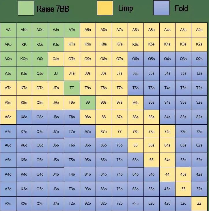 【EV撲克】策略教学：如何战胜翻前跛入的对手？