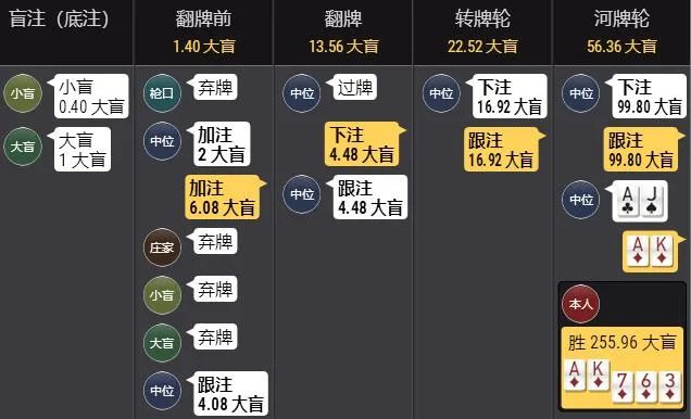 【EV撲克】牌局分析：守株待鱼