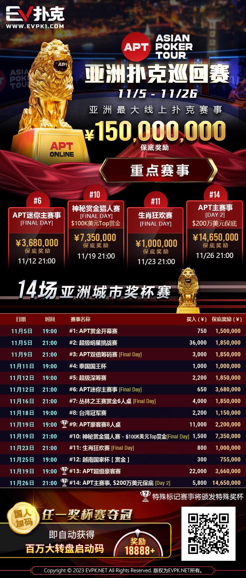 【APL扑克】2023上海杯SHPC®秋季赛 |主赛812人次参赛200人晋级，邓正恒落袋40.75万登顶D组CL