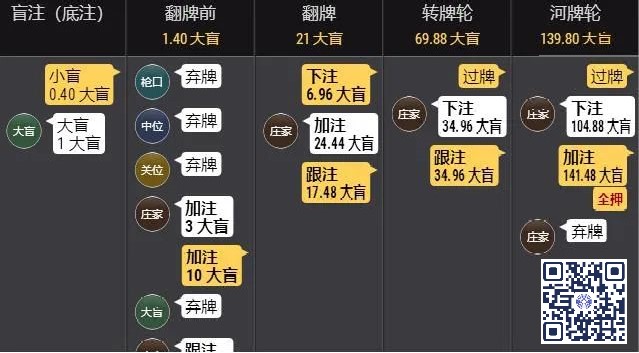 【EV撲克】牌局分析：一手深筹码的较量