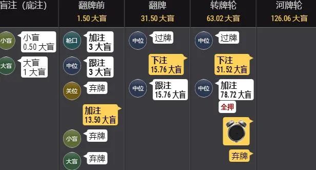 【EV撲克】牌局分析：这个KK哎，丢了吧