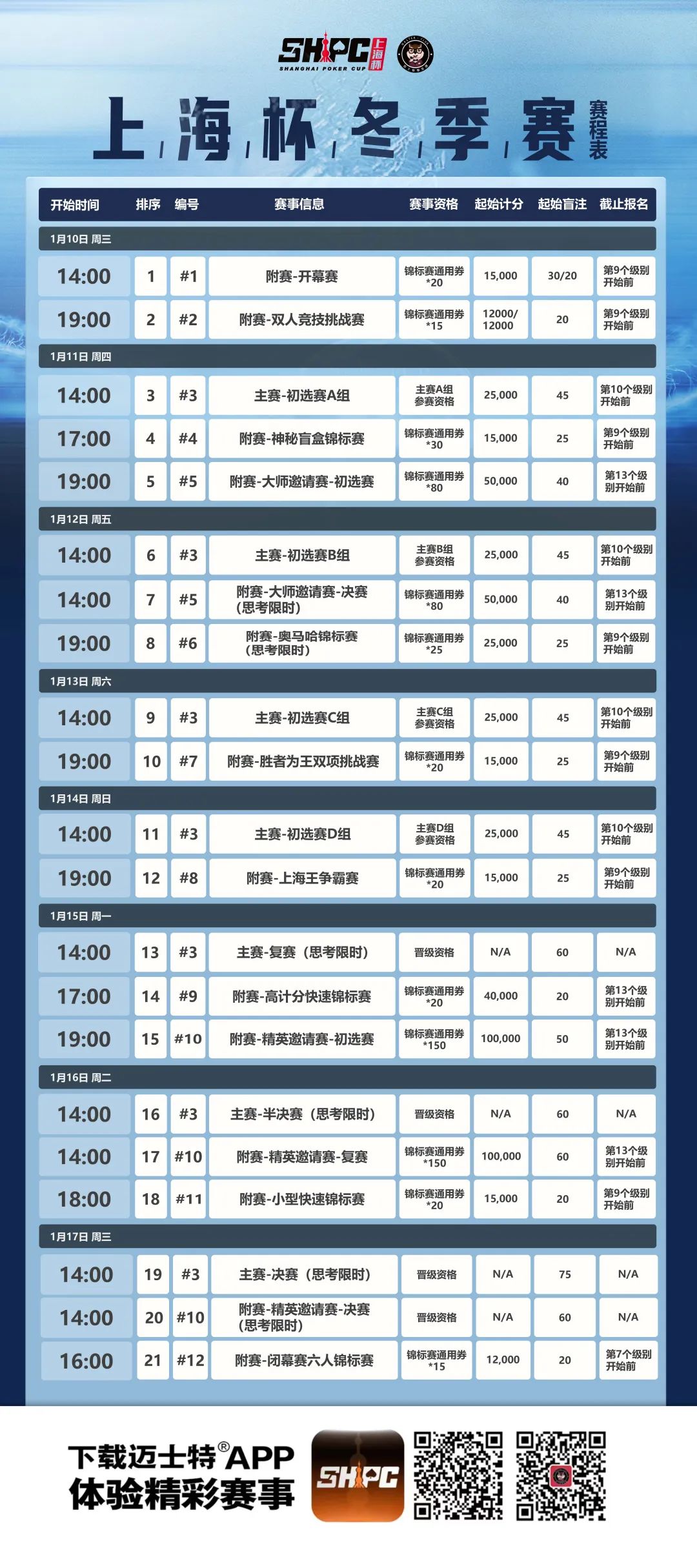 【APT扑克】赛事新闻 | 2024年1月10日-1月17日上海杯SHPC®冬季系列赛赛程赛制公布