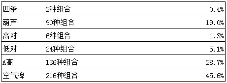 【EV扑克】玩法：遇到双公对的棘手牌面，该怎么打？