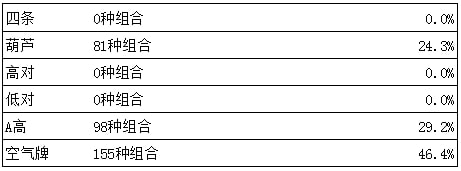 【EV扑克】玩法：遇到双公对的棘手牌面，该怎么打？