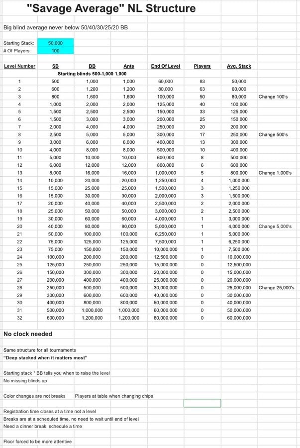 【APL扑克】话题 | 如何在扑克中击败松散的侵略性玩家 (LAG)