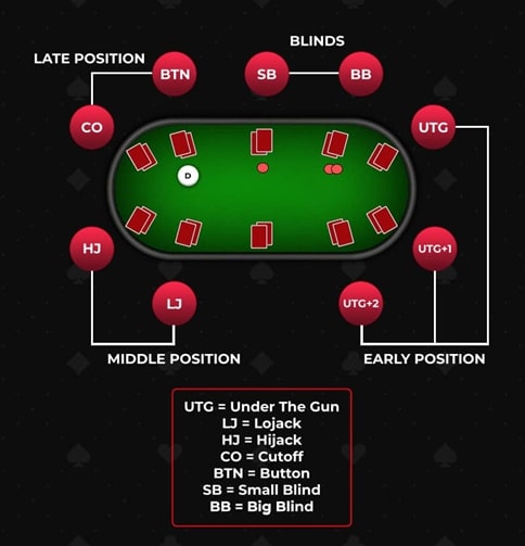 【WPT扑克】玩法：翻前用T8s开局加注被3-bet，只有这三种情况可以跟注