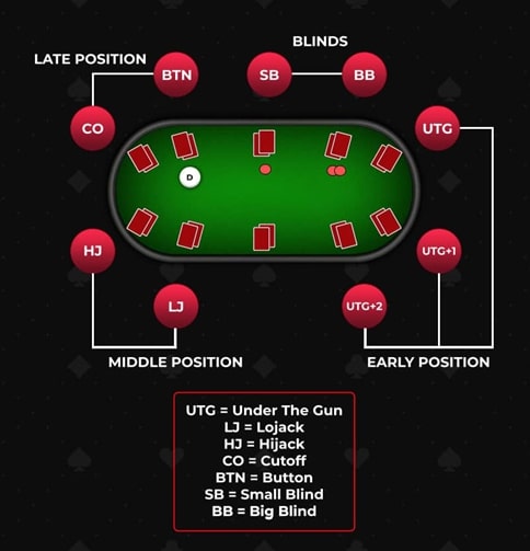 【EV撲克】玩法：翻前用T8s开局加注被3-bet，只有这三种情况可以跟注