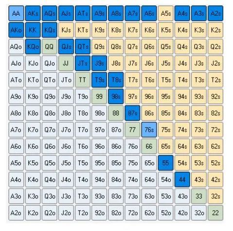 【APL扑克】策略教学：永远不要“为了信息而加注”！