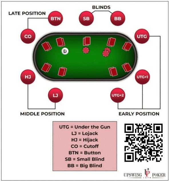 【EV 扑克】玩法：翻前 3-bet 后碰上 4-bet，AQo 能跟注的情况只有一种