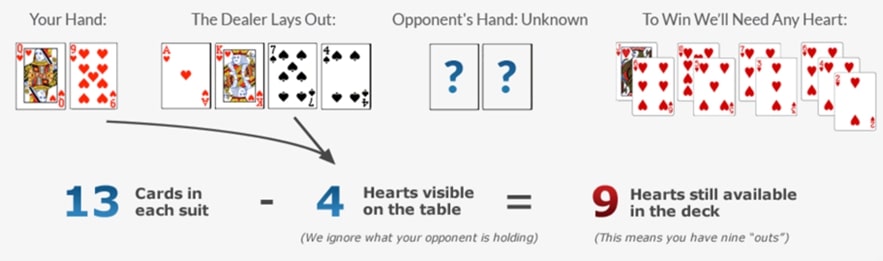 【EV扑克】教学：不了解“卧底”补牌这个概念，你在牌桌难挣大钱！
