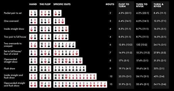 【EV 扑克】教学：不了解“卧底”补牌这个概念，你在牌桌难挣大钱！