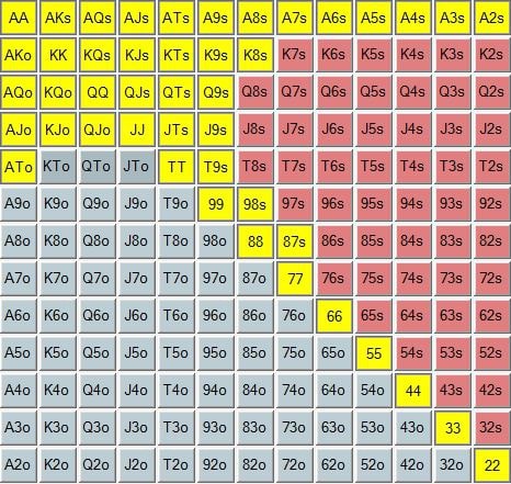 【EV撲克】多数pro不想你知道的16个德扑游戏诀窍