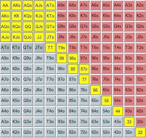 【EV扑克】多数pro不想你知道的16个德扑游戏诀窍