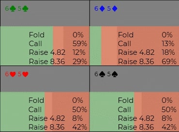 【WPT扑克】玩法：用65s开局加注碰上3-bet后可百分百选跟注