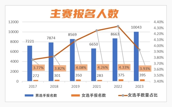 【EV扑克】要怎么做才能在牌桌看到更多女性玩家？