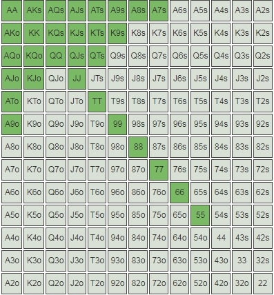 【EV撲克】怪不得怎么都没法在常规桌盈利！原来是着了这些道！