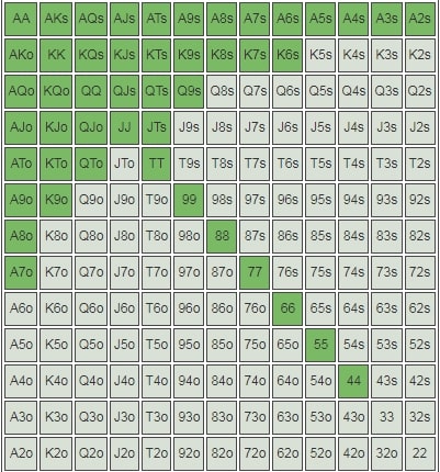 【EV撲克】怪不得怎么都没法在常规桌盈利！原来是着了这些道！