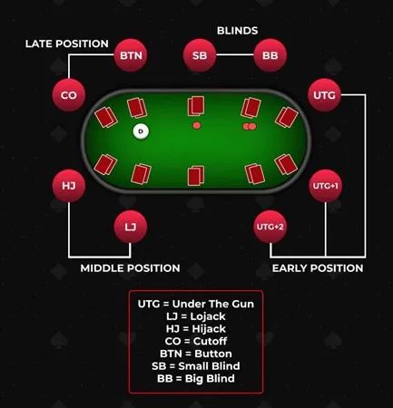 【EV 扑克】玩法：玩 9 人桌 cash 拿到 ATo，坐 UTG 和 UTG+1 时可直接弃牌！