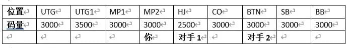 【APL扑克】玩法：大型比赛初期，在中位拿着74s怎么玩最好？