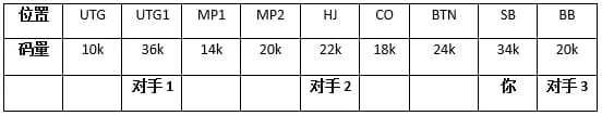 【EV扑克】WSOP中期88碰上被盖帽的ABB牌面怎么打？