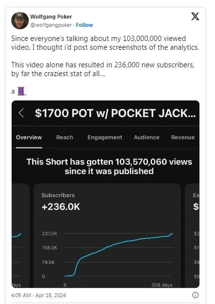 【EV 扑克】简讯 | Wolfgang 能从&#8221;有史以来浏览量最高的扑克短片 &#8220;中赚到多少？