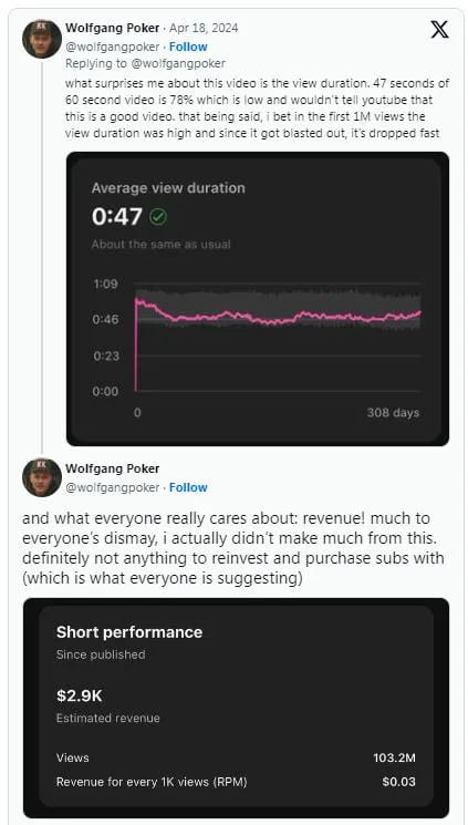 【APT扑克】简讯 | Wolfgang 能从&#8221;有史以来浏览量最高的扑克短片 &#8220;中赚到多少？