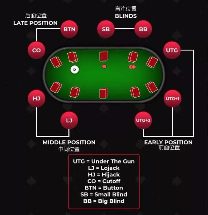 【ACR扑克】玩法：玩同花86容易犯两个错误，正确技巧在这