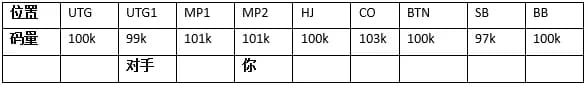 【WPT扑克】玩法：牌面湿得要死，AK沦为空气后河牌圈怎么下注？