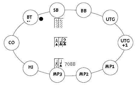 【EV扑克】玩法：比赛遇上这类对手时，翻前可用J8s做3-bet