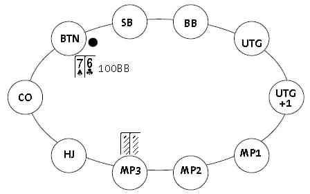 【EV扑克】玩法：比赛遇上这类对手时，翻前可用J8s做3-bet