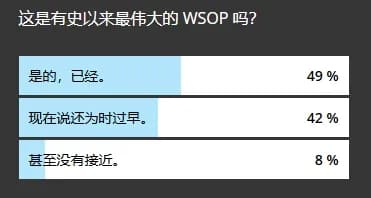 【EV扑克】今年的WSOP是有史以来最牛X的一届？