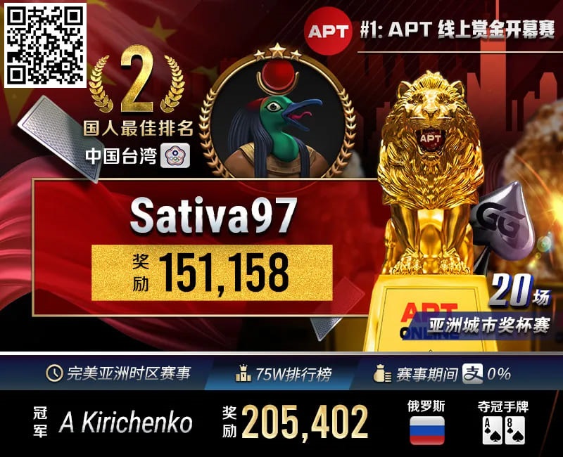【EV扑克】APT开幕赛人数再创新高！中国台湾选手惜败俄罗斯玩家斩获亚军