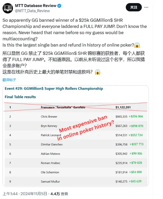 【EV扑克】扑克圈2024五大丑闻：做标记作弊、比赛查看软件、冠军奖金被没收