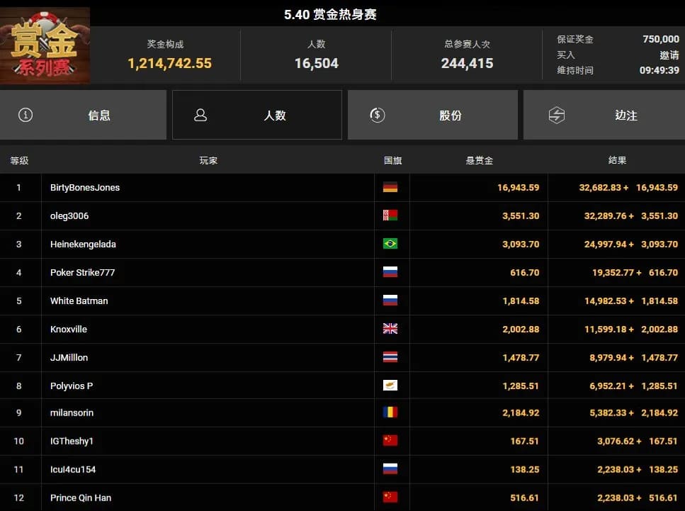 【EV扑克】赢麻了！回顾那些神秘赏金赛的“天选国人”