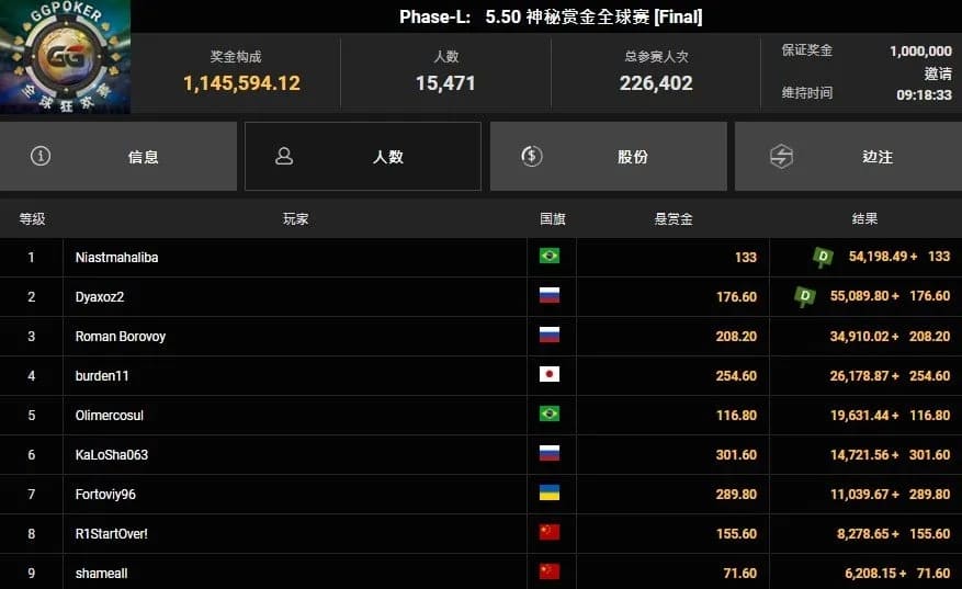 【APL扑克】2025WSOP大变革！决赛桌禁用手机，WSOP+开放线上报名！